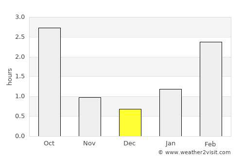 Kingisepp average rain in December