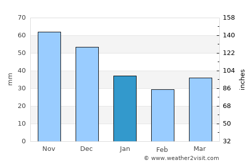 Kingisepp average rain in January