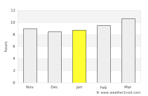 Kingman average rain in January