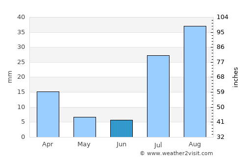 Kingman average rain in June