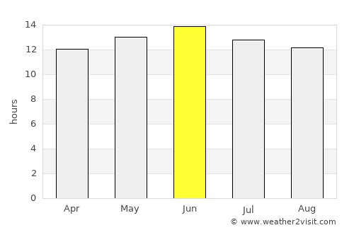 Kingman average rain in June