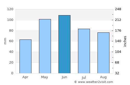 Kingman average rain in June