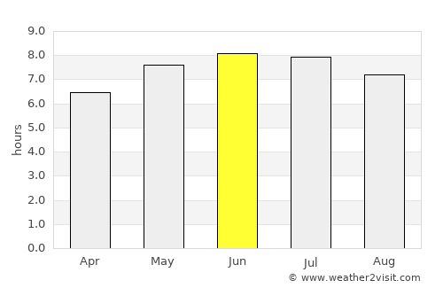 Kingsbridge average rain in June