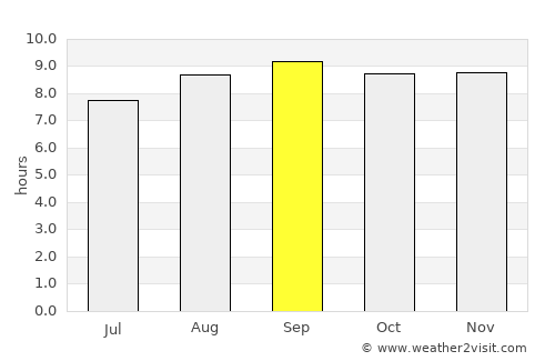 Kingscliff average rain in September