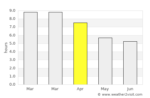 Kingscote average rain in April
