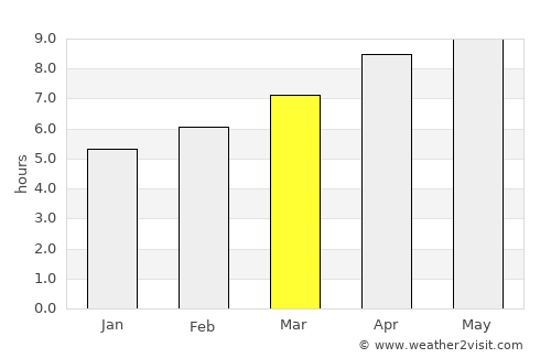 Kingsport average rain in March