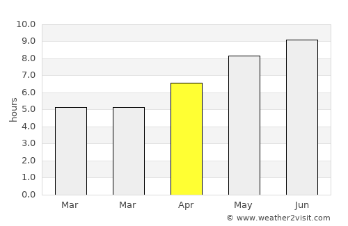Kingston average rain in April