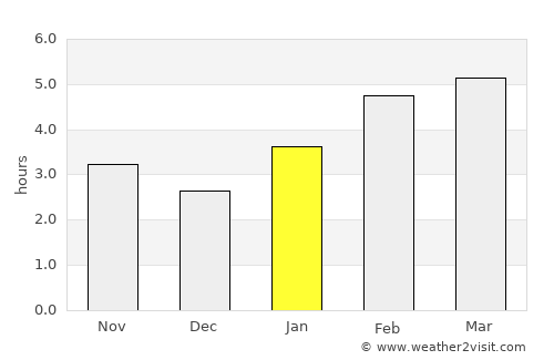 Kingston average rain in January