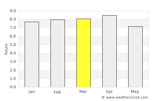 Kingston average rain in March