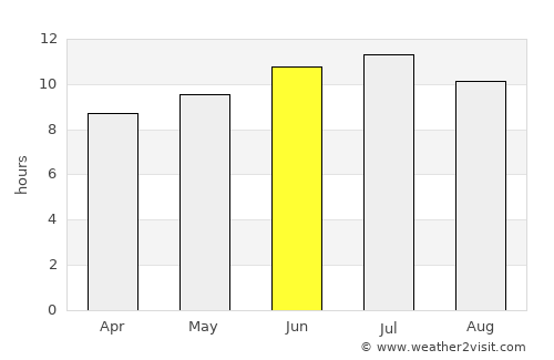 Kingston average rain in June