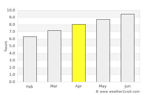 Kingston average rain in April