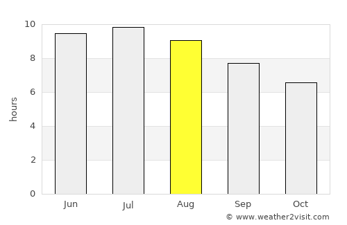 Kingston average rain in August