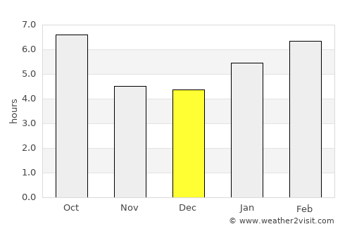 Kingston average rain in December