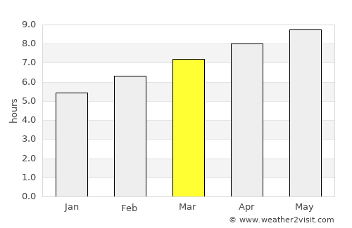 Kingston average rain in March