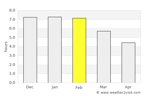 Kingston average rain in February