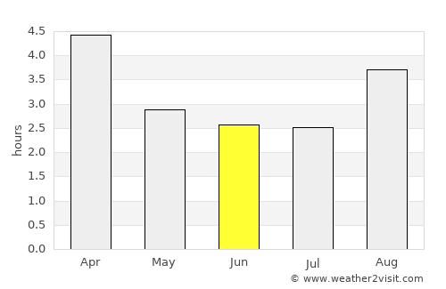 Kingston average rain in June