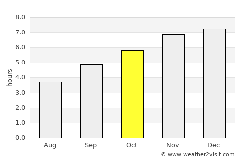 Kingston average rain in October