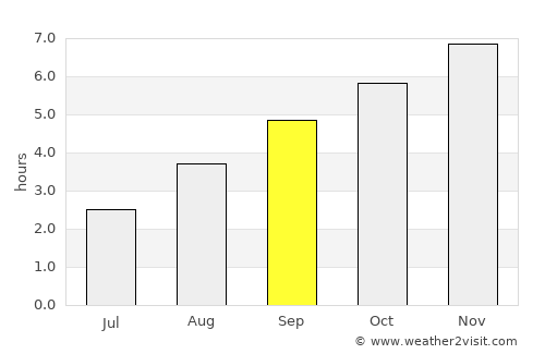 Kingston average rain in September