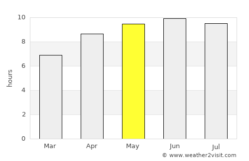 Kingston average rain in May