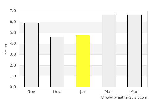 Kingsville average rain in January