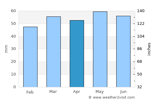 Kingswinford average rain in April