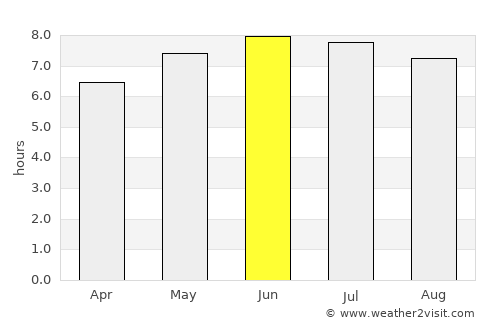 Kingwood average rain in June