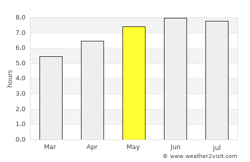 Kingwood average rain in May