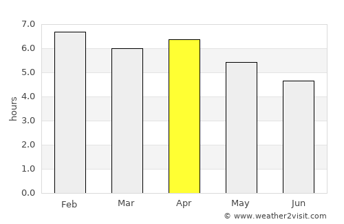 Kinkala average rain in April