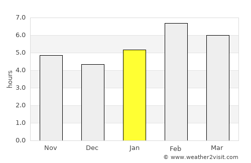 Kinkala average rain in January