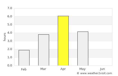 Kinnula average rain in April