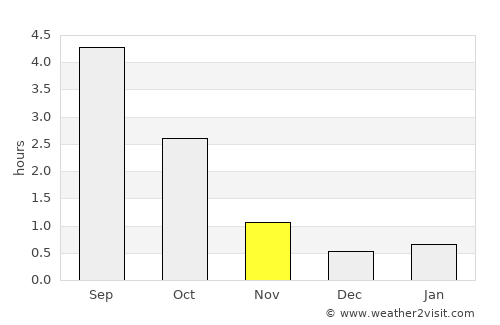 Kinnula average rain in November