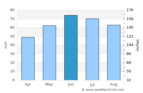 Kinrooi average rain in June