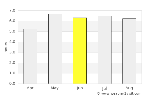 Kinrooi average rain in June