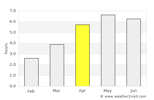 Kinsale average rain in April