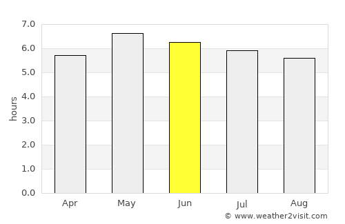 Kinsale average rain in June