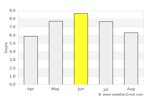 Kinsarvik average rain in June