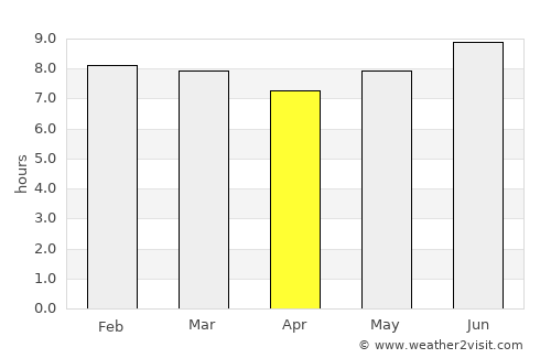 Kiomboi average rain in April