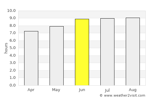 Kiomboi average rain in June