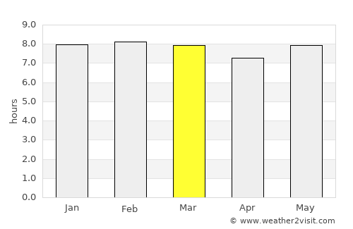 Kiomboi average rain in March