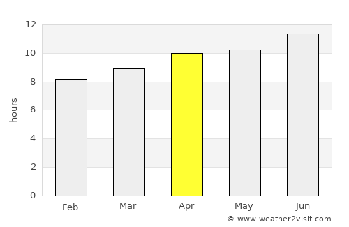 Kiowa average rain in April