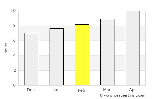 Kiowa average rain in February