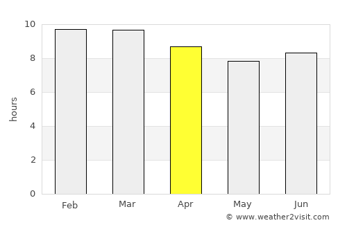 Kipini average rain in April