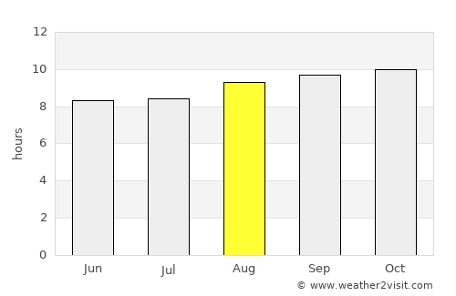 Kipini average rain in August