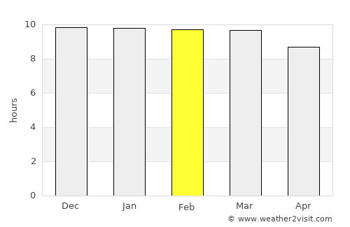 Kipini average rain in February