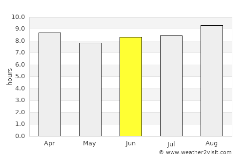 Kipini average rain in June