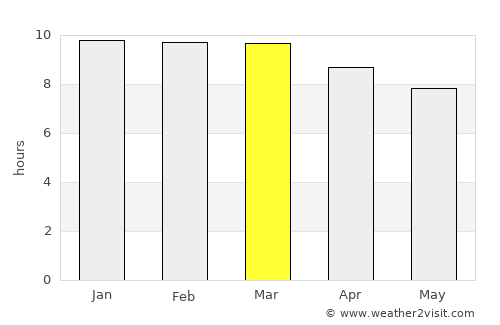 Kipini average rain in March