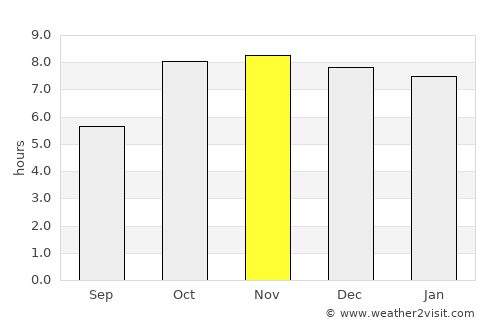 Kirākat average rain in November
