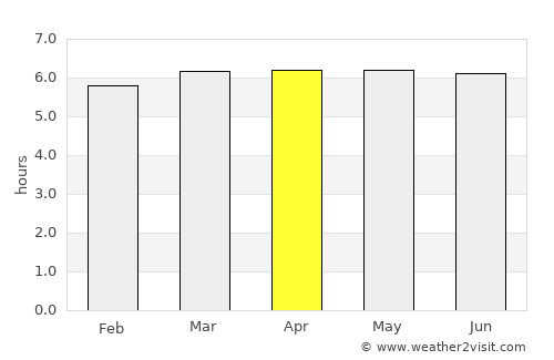 Kirakira average rain in April