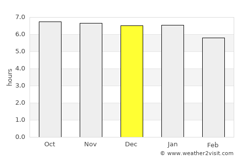 Kirakira average rain in December