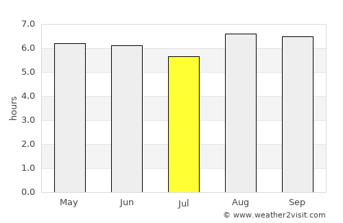 Kirakira average rain in July